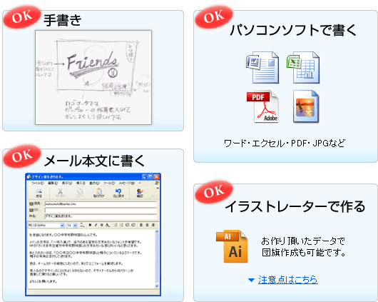 デザインデータはメール添付でも、FAXでも、郵送で送っていただいても大丈夫です