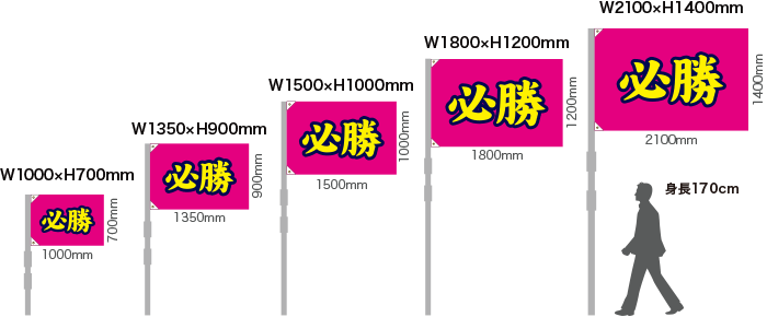 団旗サイズの比較