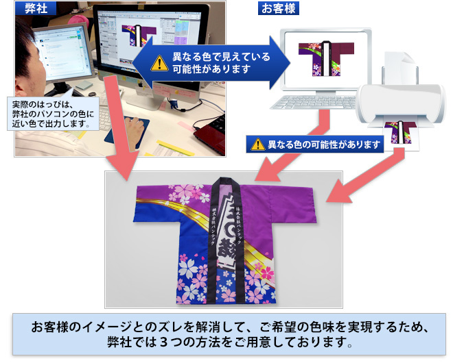 実際のはっぴは、弊社のパソコン画面の色に近い色で出力します