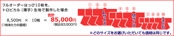 フルオーダーコース　価格算出の例