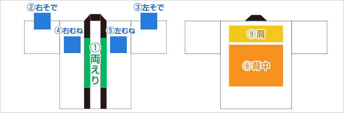 プリントについて