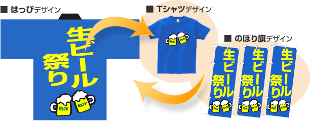 タオルと同じデザインで、また、少しアレンジを加えて、Tシャツや横断幕などの商品を手軽にお作りいただくことが可能