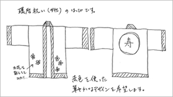 お客様からいただいたデザイン案