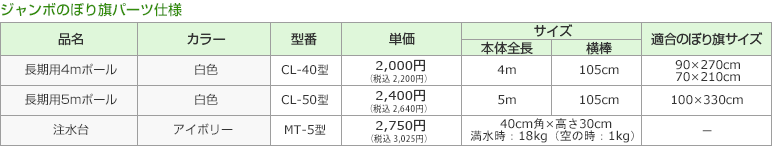 ジャンボのぼり旗パーツ仕様