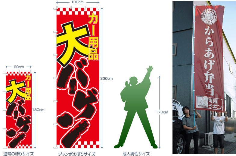 ジャンボのぼり旗サイズ比較の図