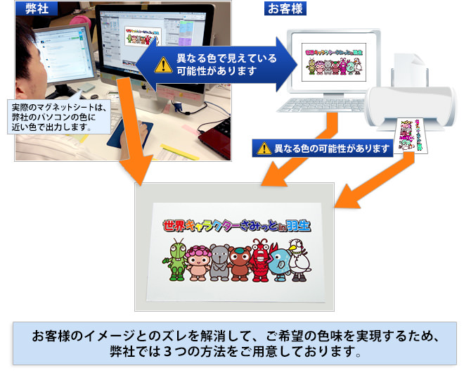 実際のマグネットシートは、当店のパソコン画面の色に近い色で出力します