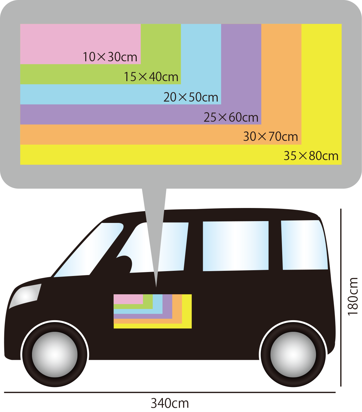 軽自動車に貼ったときの参考サイズ