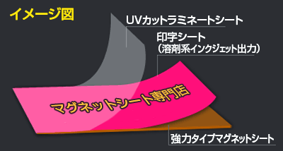 UVカットラミネート加工が標準仕様