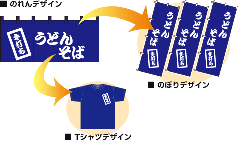 のれんと同じデザインで、また、少しアレンジを加えて、Tシャツや横断幕などの商品を手軽にお作りいただくことが可能