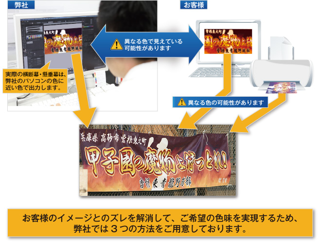 実際の横断幕・懸垂幕は、弊社のパソコン画面の色に近い色で出力します
