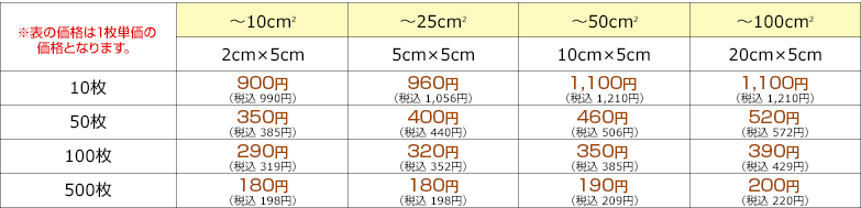 オリジナルステッカー参考価格