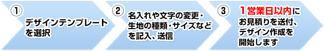 デザイン一覧&nbsp;・&nbsp;お見積り依頼の流れ