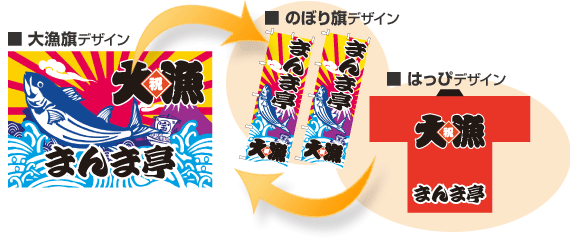 大漁旗と同じデザインで、また、少しアレンジを加えて、垂れ幕やはっぴなどの商品を手軽にお作りいただくことが可能