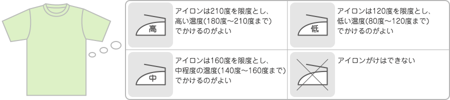 １.取り付けたい衣類等がアイロンがけができるかどうかを確認してください。