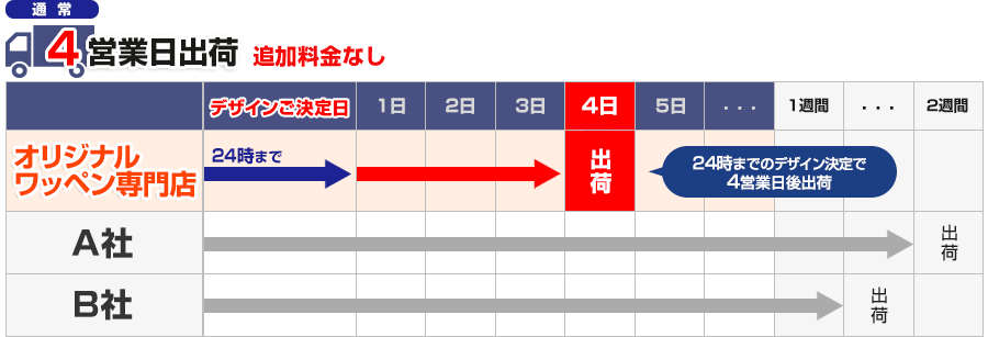 （例）会社の名札として利用することも可能